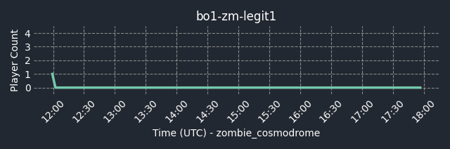 connect bpg.gg:28963