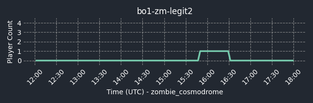 connect bpg.gg:28964