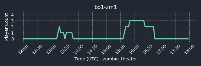 connect bpg.gg:28961