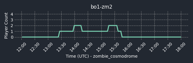 connect bpg.gg:28962