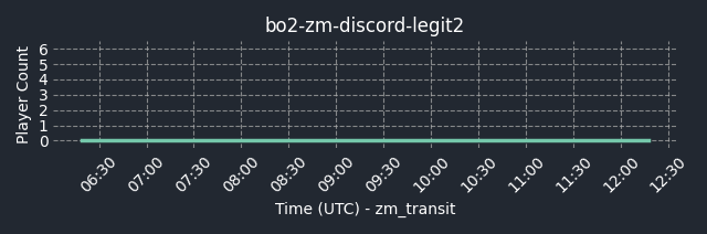 connect fng.gg:5015