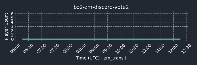connect fng.gg:5013