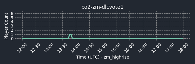 connect bpg.gg:5013