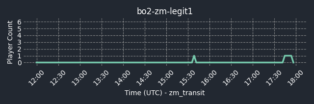 connect bpg.gg:5030