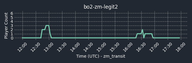 connect bpg.gg:5031
