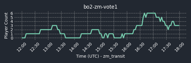 connect bpg.gg:5010