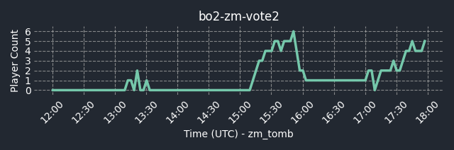 connect bpg.gg:5011