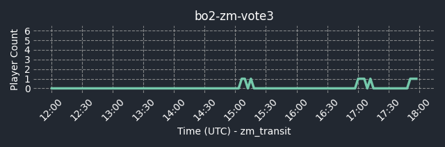 connect bpg.gg:5012