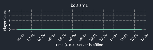 connect fng.gg:27030