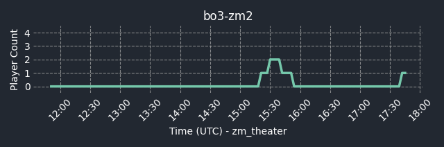 connect fng.gg:27018