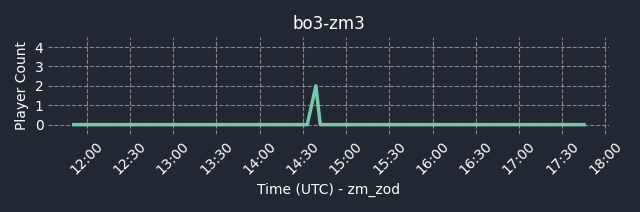 connect fng.gg:27019