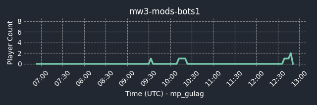 connect fng.gg:27016