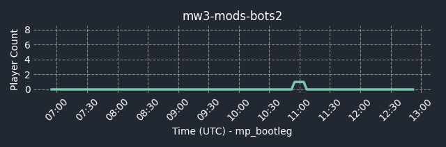connect fng.gg:30006