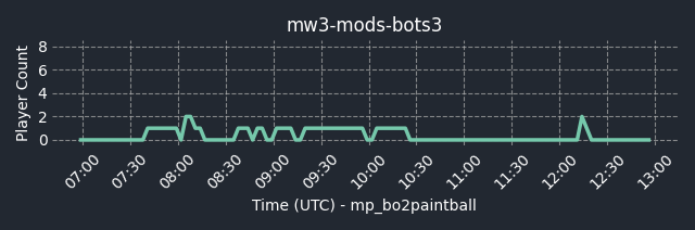 connect fng.gg:30007