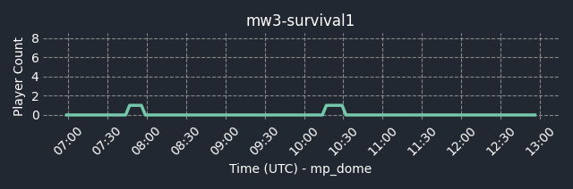 connect fng.gg:30000