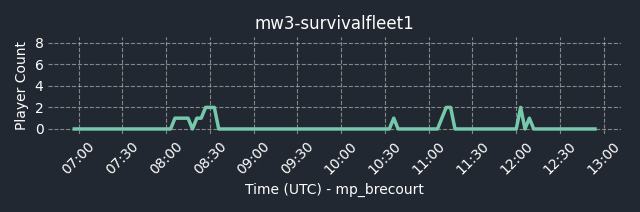connect fng.gg:30003