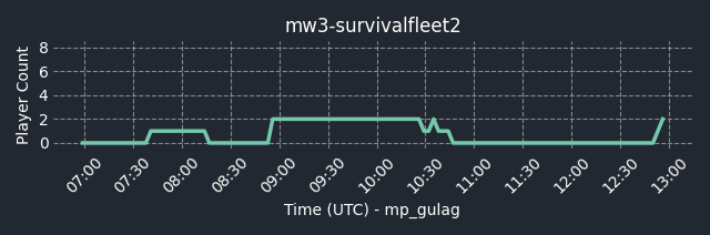 connect fng.gg:30004