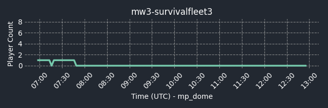 connect fng.gg:30005