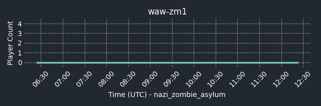 connect bpg.gg:28970